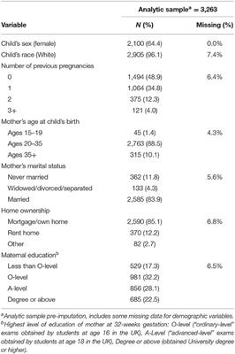 Childhood Emotional Neglect and Adolescent Depression: Assessing the Protective Role of Peer Social Support in a Longitudinal Birth Cohort